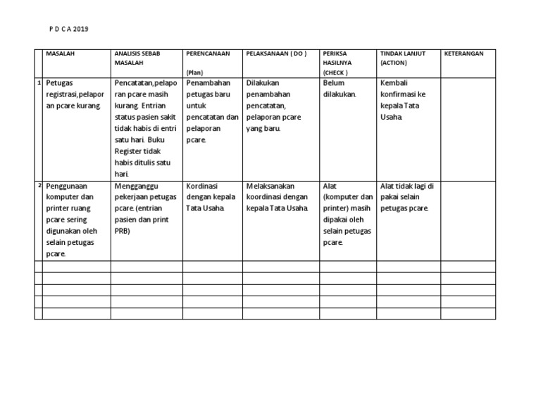 Pdca Pcare Dan Rujukan | PDF