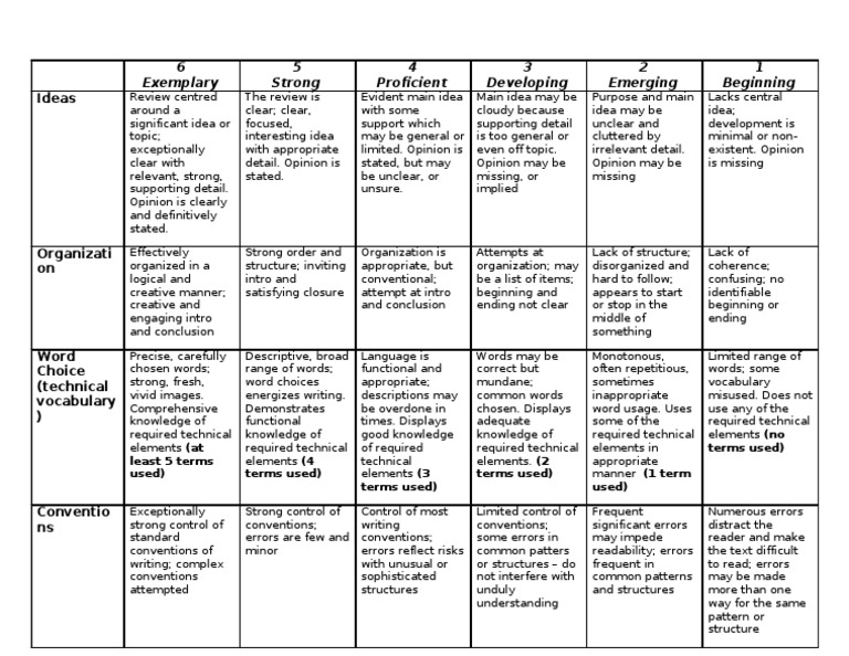 Film Review Rubric Vocabulary Psychological Concepts
