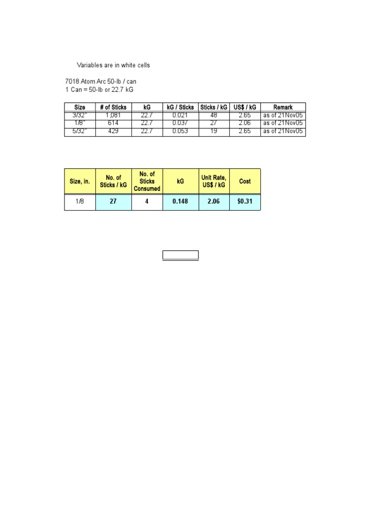 7018 Atom Arc Welding Wire Pricing | PDF