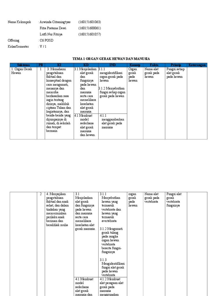 Apa Fungsi  Organ  Gerak  Pada  Hewan  Guru Ilmu Sosial