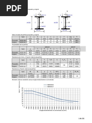 A3! まとめ Comparativa de Perfiles W250 AISC | PDF