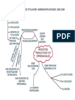 Mapa Mental Proceso de Titulacion