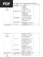 Admin and Supervision