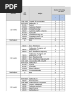 ECTS Sheet