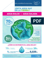 INFOGRAFIA Agua Potabe en La Tierra Aquae HUGIN 01