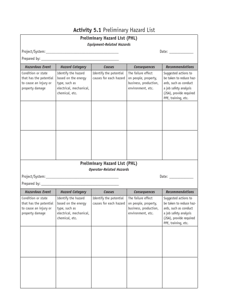 Preliminary Hazard Analysis Overview | PDF | Hazards | Prevention