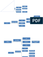 User Maker Approval Database Form (?) Jurnal Penjurnalan: Username