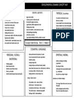 Developmental Domain Concept Map 1