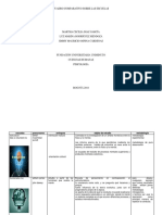 Comparativo de las principales escuelas de Psicología