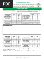 (U) Daily Activity Report: Marshall District