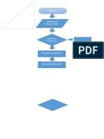 diagrama de flujo  de procesos.docx