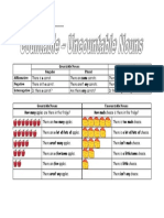 Stage 1 Countable and Uncountable Nouns