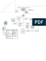 organigrama gobierno regional moquegua.pdf