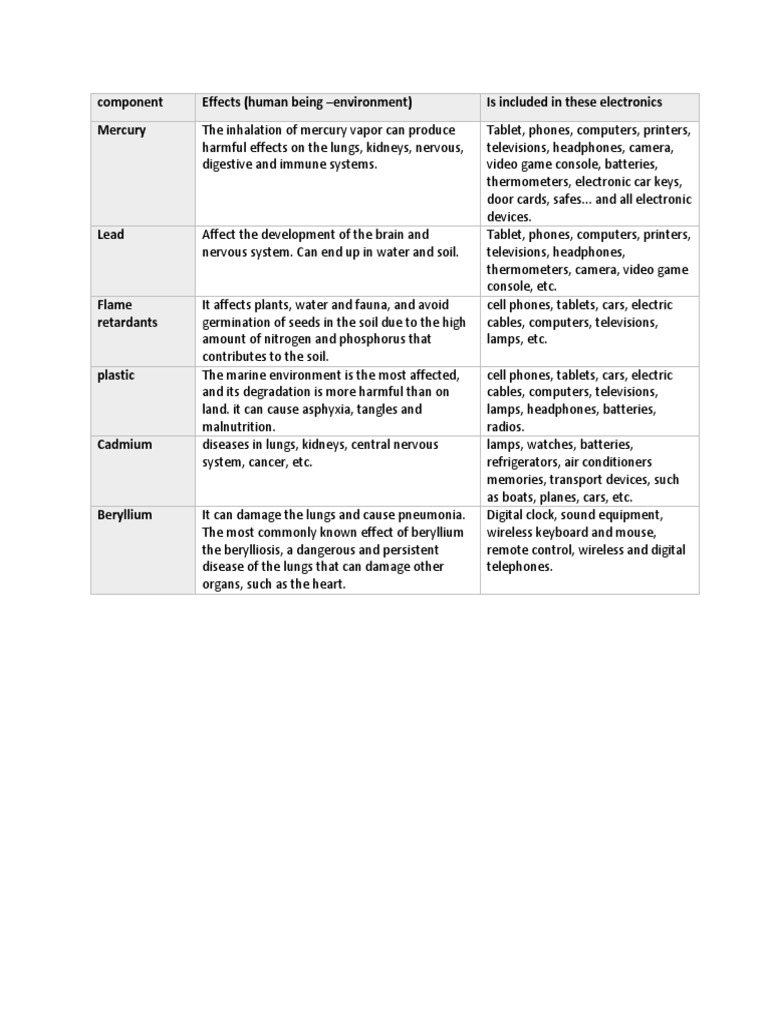 Chart Informatica PDF