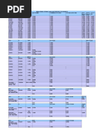 Latest Home Loan History of Interest Rate31032018