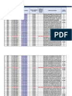 Matriz Estado Situacional Convenios FONIPREL 2008-2017