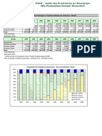 Comparativo Prod Vend Veiculos