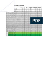 Pruebas de Inicio de Curso 2010: Lanzamient O Salto Velocidad Flexibilidad Resistencia