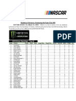 Statistical Advance: Analyzing The Auto Club 400: 2019 Driver Standings - Top 30