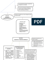 Mapa Conceptual