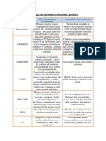 Table of Parner