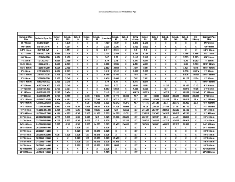 Pipe Schedules PDF Plumbing Mechanical Engineering