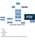 Skema Blok 2.4 Modul 4