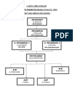 Carta Organisasi Program Vocab 2015