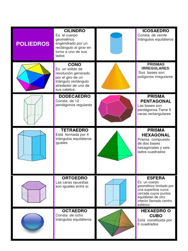 Dominó - Poliedros | PDF