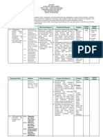 Silabus 2017 Pake Indikator