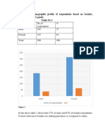 Variable No - of Respondents % Male 185 37 Female 315 63 Total 500 100