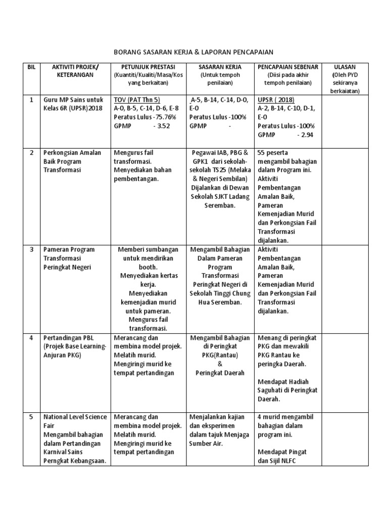 Borang Sasaran Kerja Thewa Pdf
