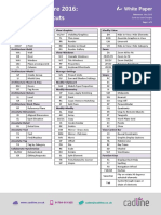 Revit Architecture 2016 - Keyboard Shortcuts PDF