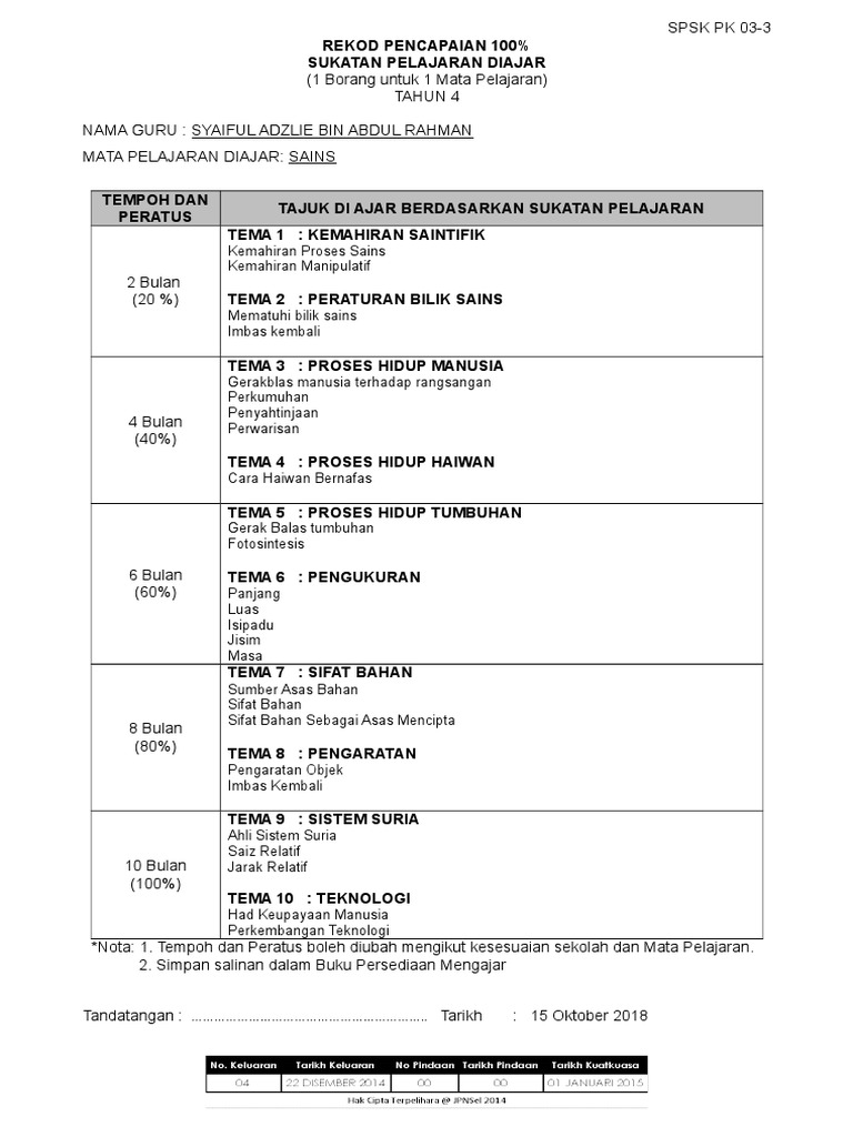 Borang Spsk Pk 03 3 Rekod Pencapaian 100 Sukatan Pelajaran Diajar Pdf