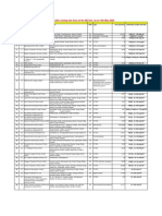 SEZs Notified Under SEZ Act 2005