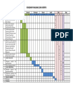 Roadmaps Magang Dan Skripsi