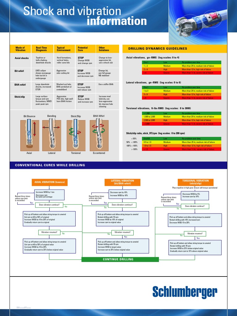 shock & vibration posters.pdf Drilling Mechanical Engineering