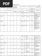 SW408 Scheduled Waste Label Details | PDF | Home & Garden