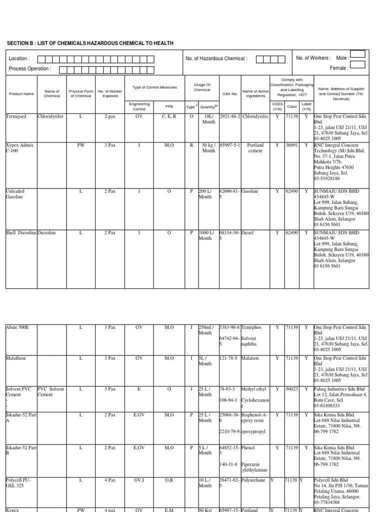 Chemical Register for Hazardous Chemicals | PDF | Physical Sciences ...