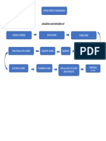 Calculation and Estimation Of: Virtual Project Management