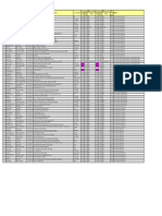 Final GD List PDF