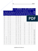 Hardness Conversion Table