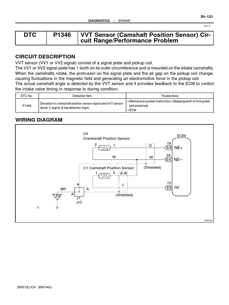 DTC P1346 VVT Sensor (Camshaft Position Sensor) Cir-Cuit Range ...