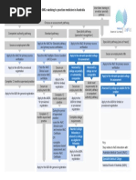 ECFMG EPIC Verification Guide | PDF | Identity Document | Courier