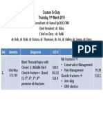 Doctors On Duty Thursday, 11 March 2019: No Identity Diagnosis Icd X Treatment Icd Ix