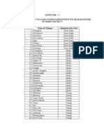 Annexure - I List of Recognised Villages Under Administrative Headquarters of Peren District