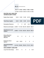 in Rs. Cr. - Balance Sheet of Infibeam Avenues