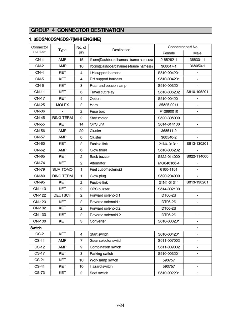 Connector Specifications and Destinations | PDF | Switch | Relay