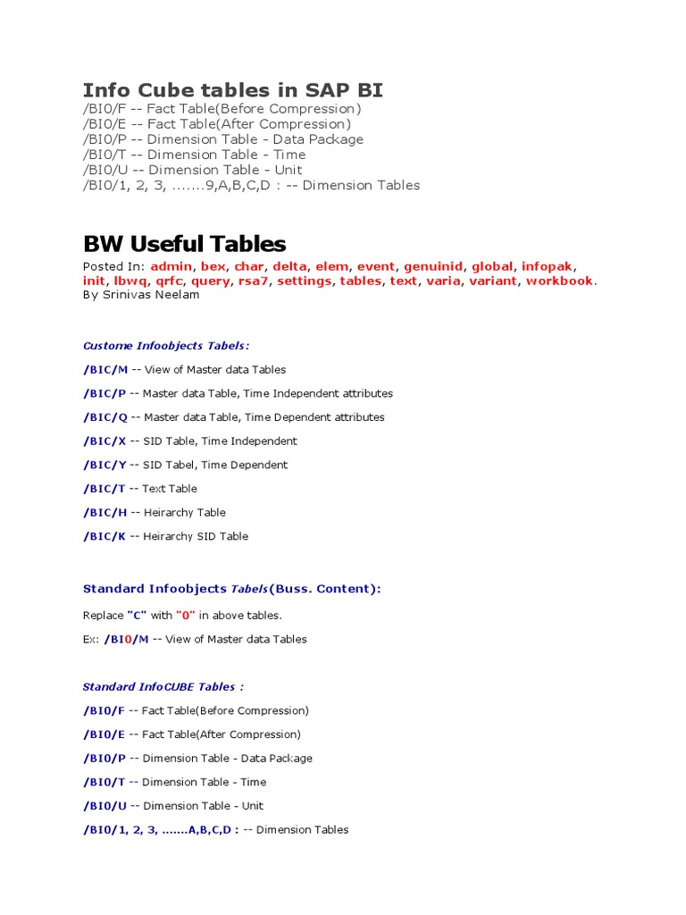 SAP BW InfoCube Table Overview | PDF | Information Science | Software