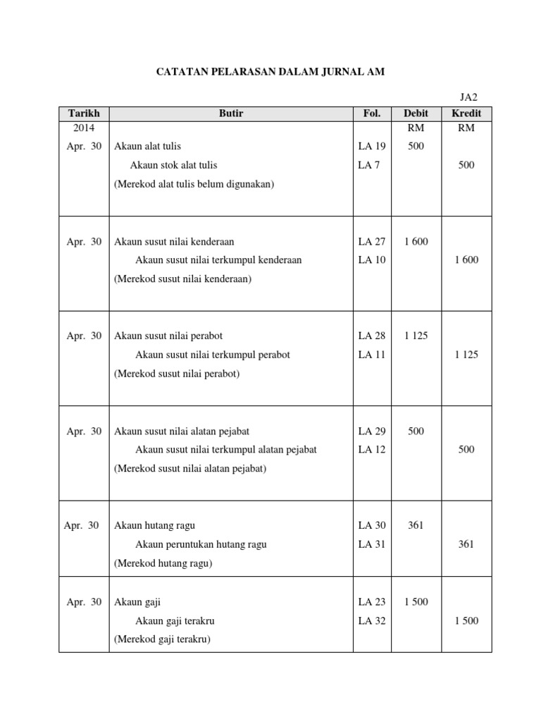 Jurnal Am Perkongsian Pdf